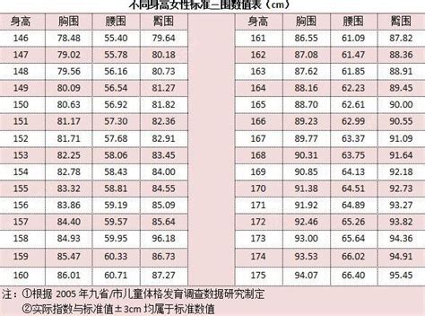 三圍標準|三圍:定義及測量,標準三圍,身高與三圍,相關數據,日本,美國,中國,